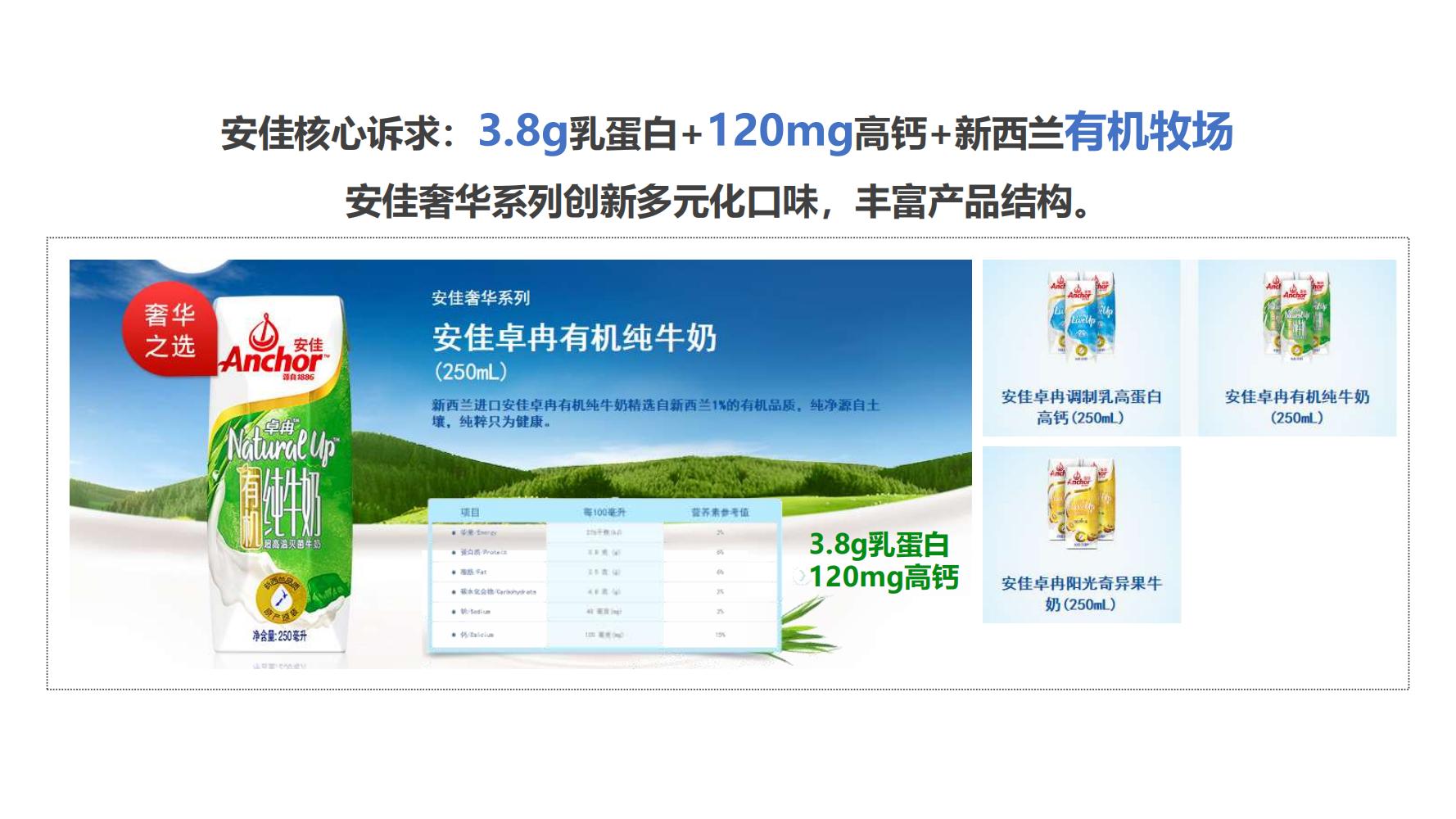 蒙牛特仑苏营销策划,蒙牛特仑苏广告词