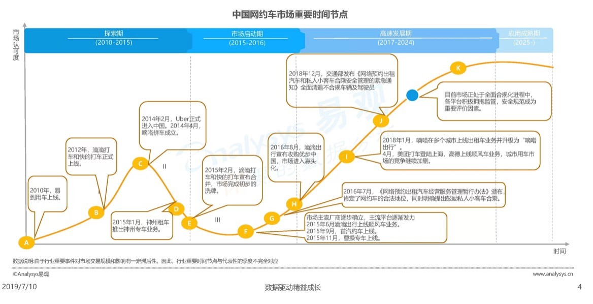 网约车行业分析报告,网约车行业分析