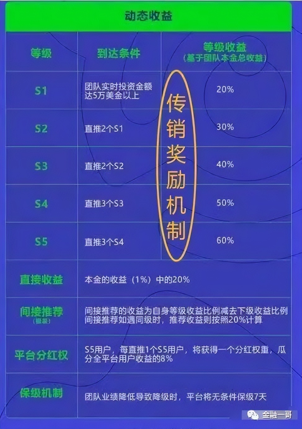 普瑞提ProTradex（PRT）*局骗**，操盘手资料曝光，远离