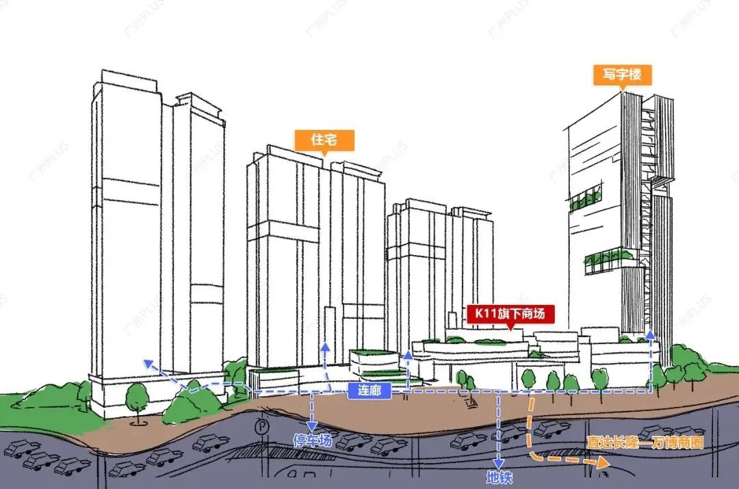 番禺耀胜新世界广场 (番禺广场复式楼盘)