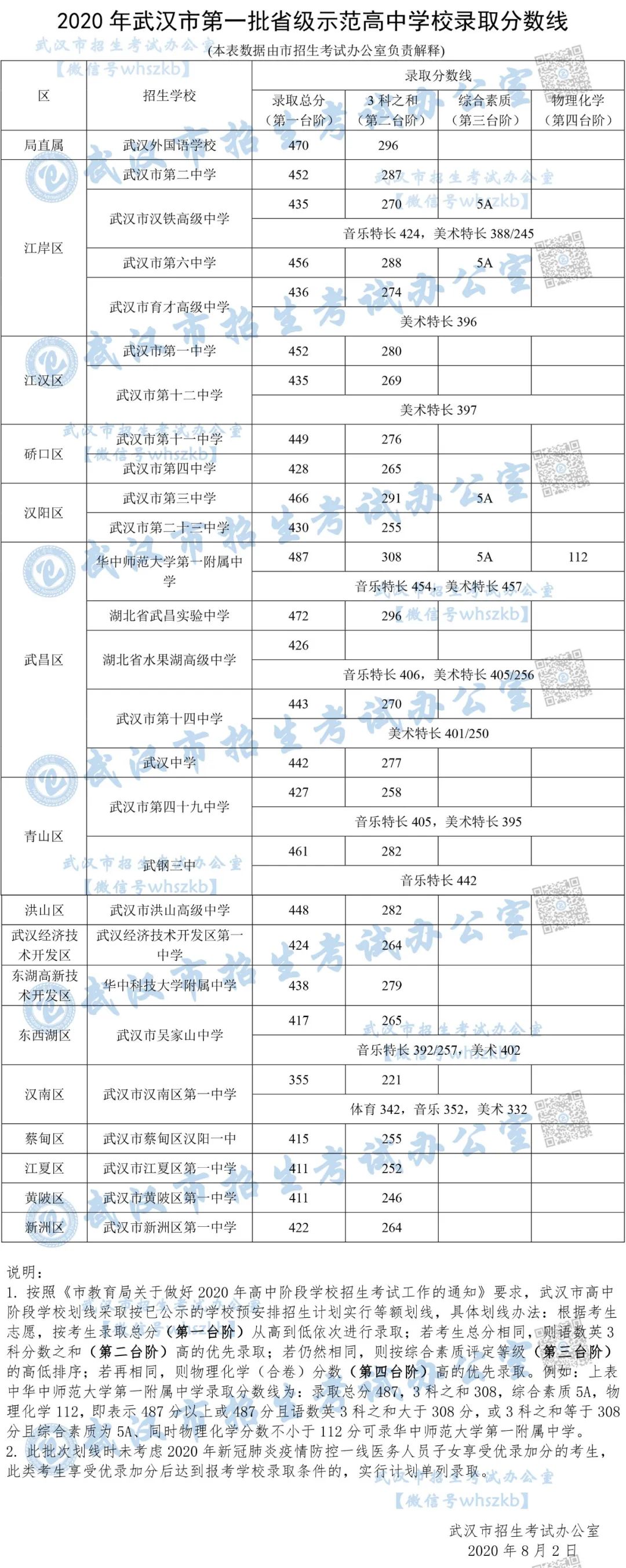 黄陂市新洲一中怎么样,武汉新洲一中与黄陂一中哪家强