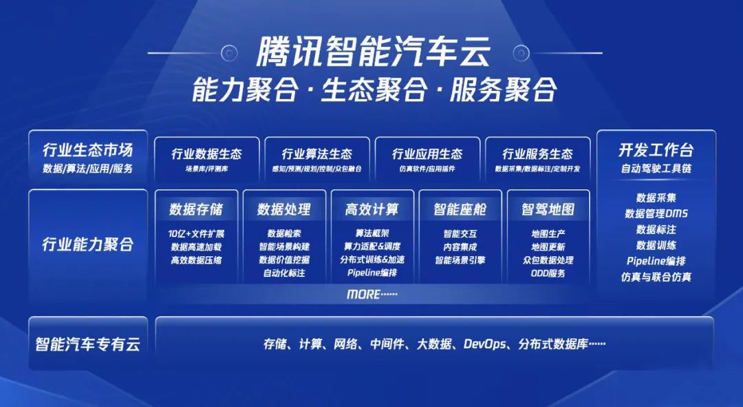 拆解腾讯智能机器人,拆解互联网项目