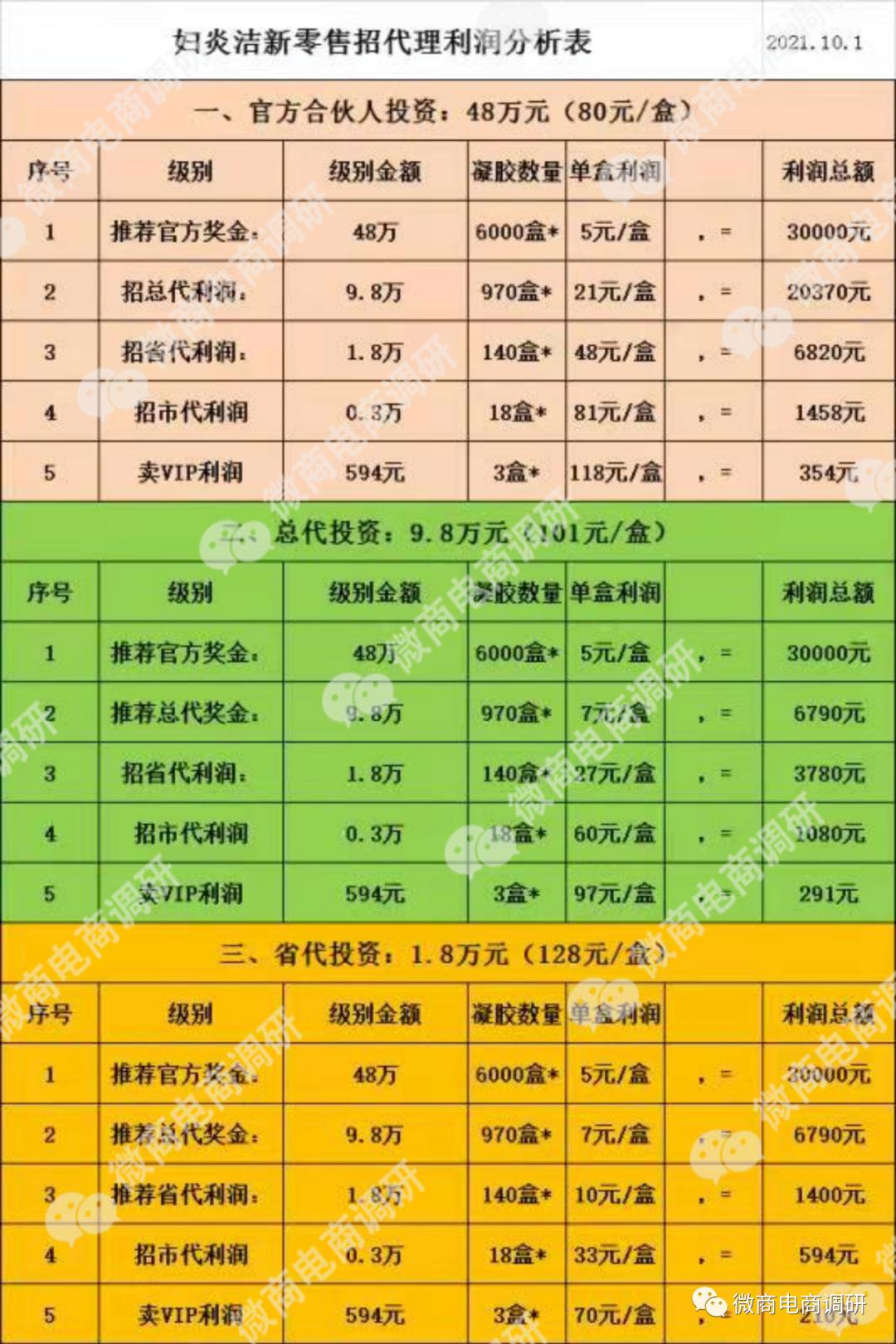 消字号产品宣传可治病，妇炎洁新零售“拉人头”,涉嫌违法违规