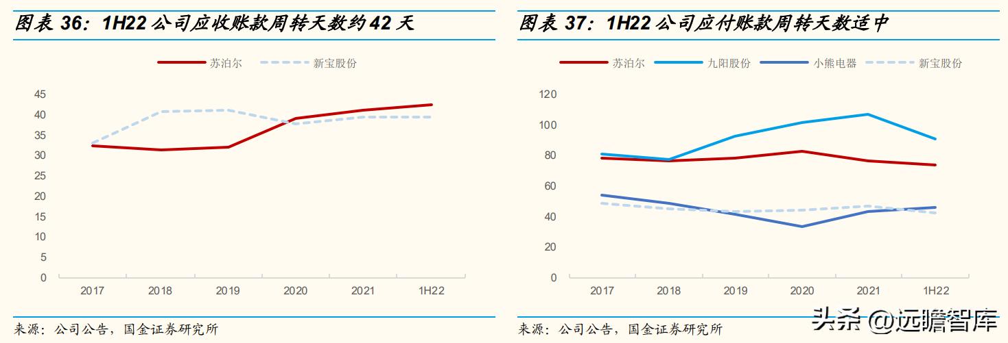 苏泊尔转型厨电智能化,苏泊尔公司行业发展分析