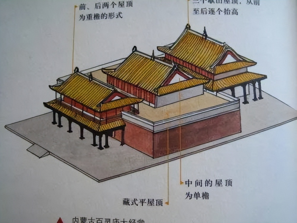 古建结构名称及图解,图释文字