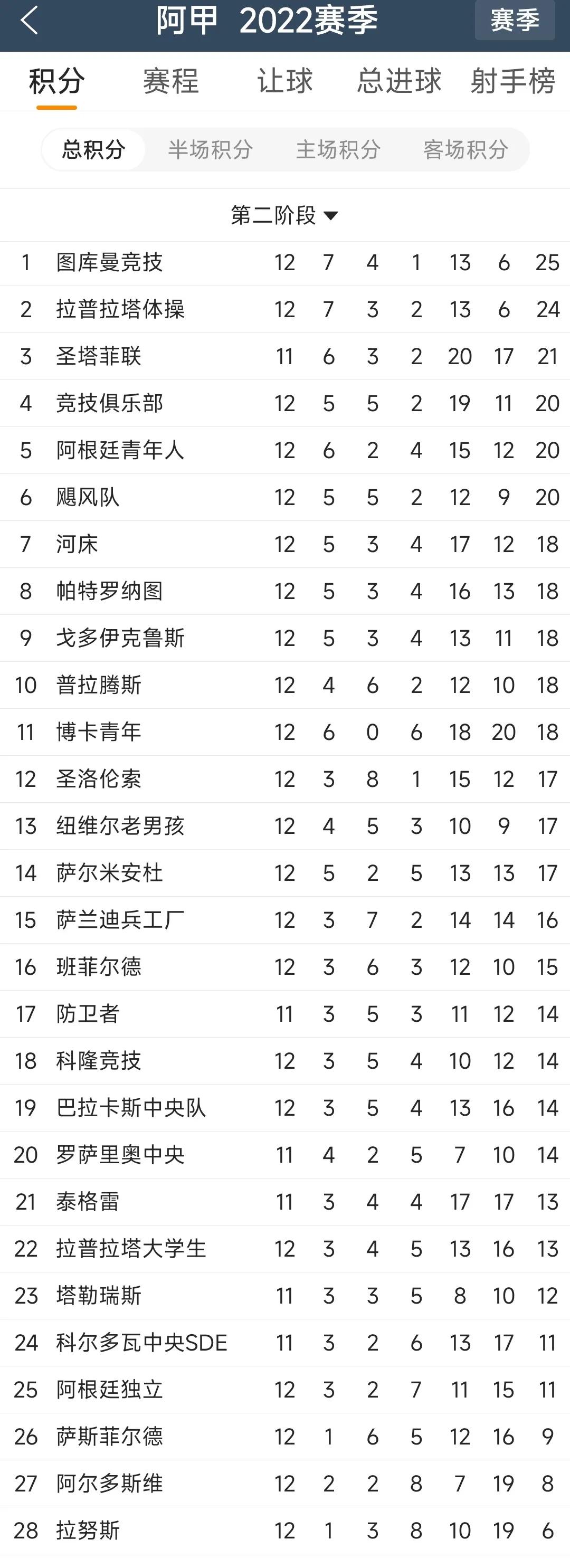 2023年阿根廷足球比赛赛程,2020阿根廷乙级联赛赛程
