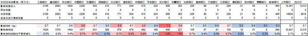 2022年银行走势,2020年银行大拐点