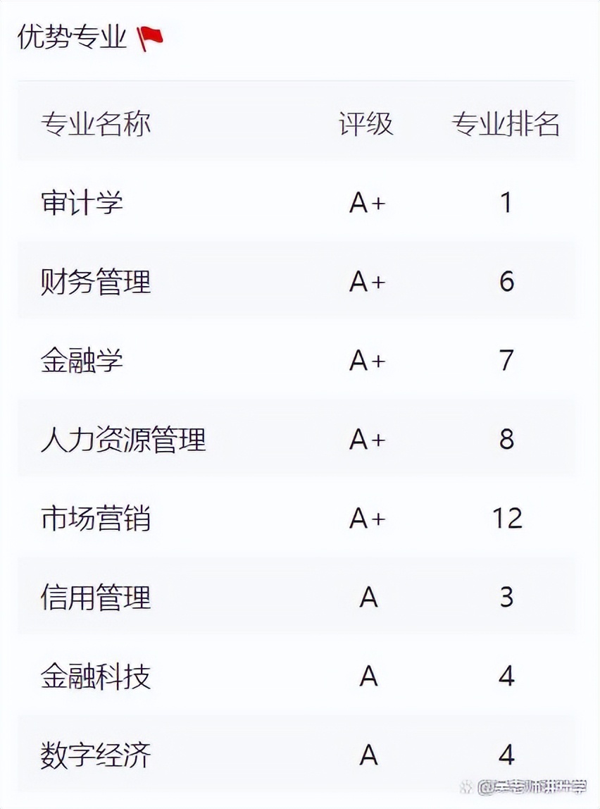 西南财大错失诺贝尔,西南财经大学开出了诺贝尔奖