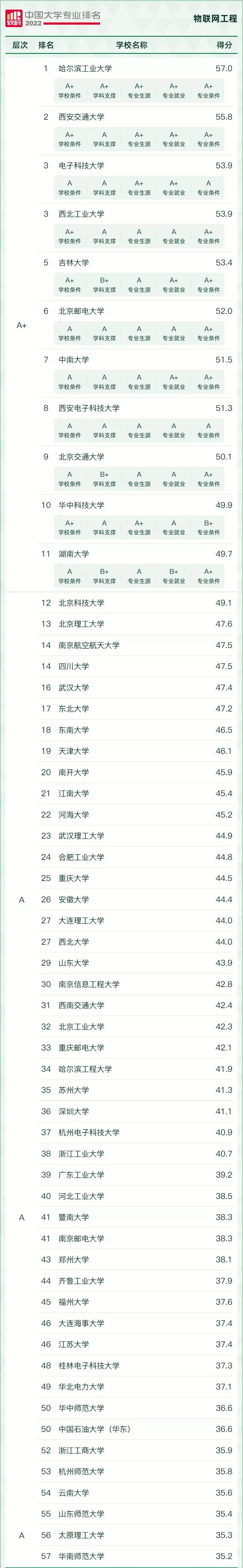 好就业薪资高的本科专业有哪些,十大本科就业率最高的专业推荐