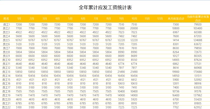 用excel函数公式计算工资,做工资常用的excel函数