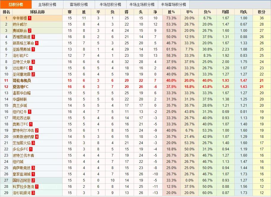 竞彩预测专家今日推荐,竞彩神单猜比分