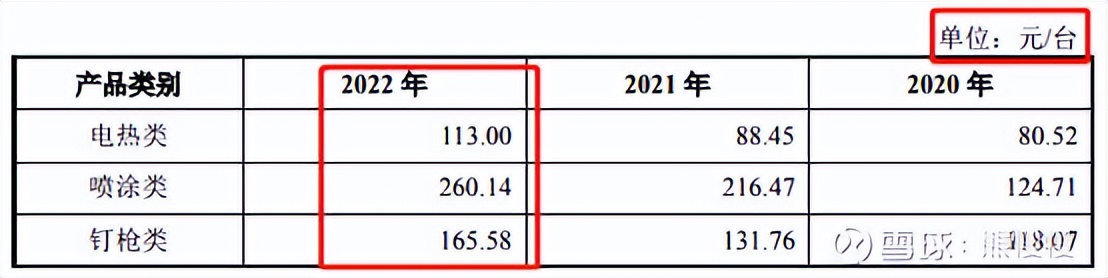 新股申购2020.8.31,今日新股申购建议分析普莱德