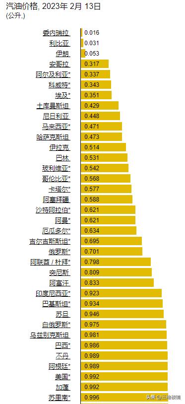 中美油价涨幅差异原因,中美油费的差异
