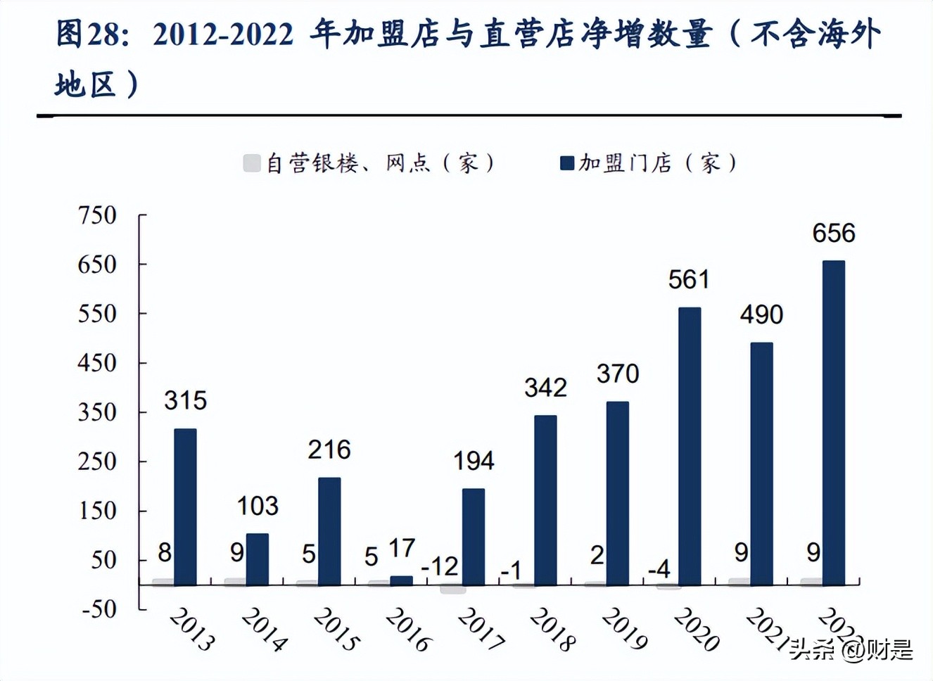 老凤祥行业分析报告,中国黄金老凤祥招牌