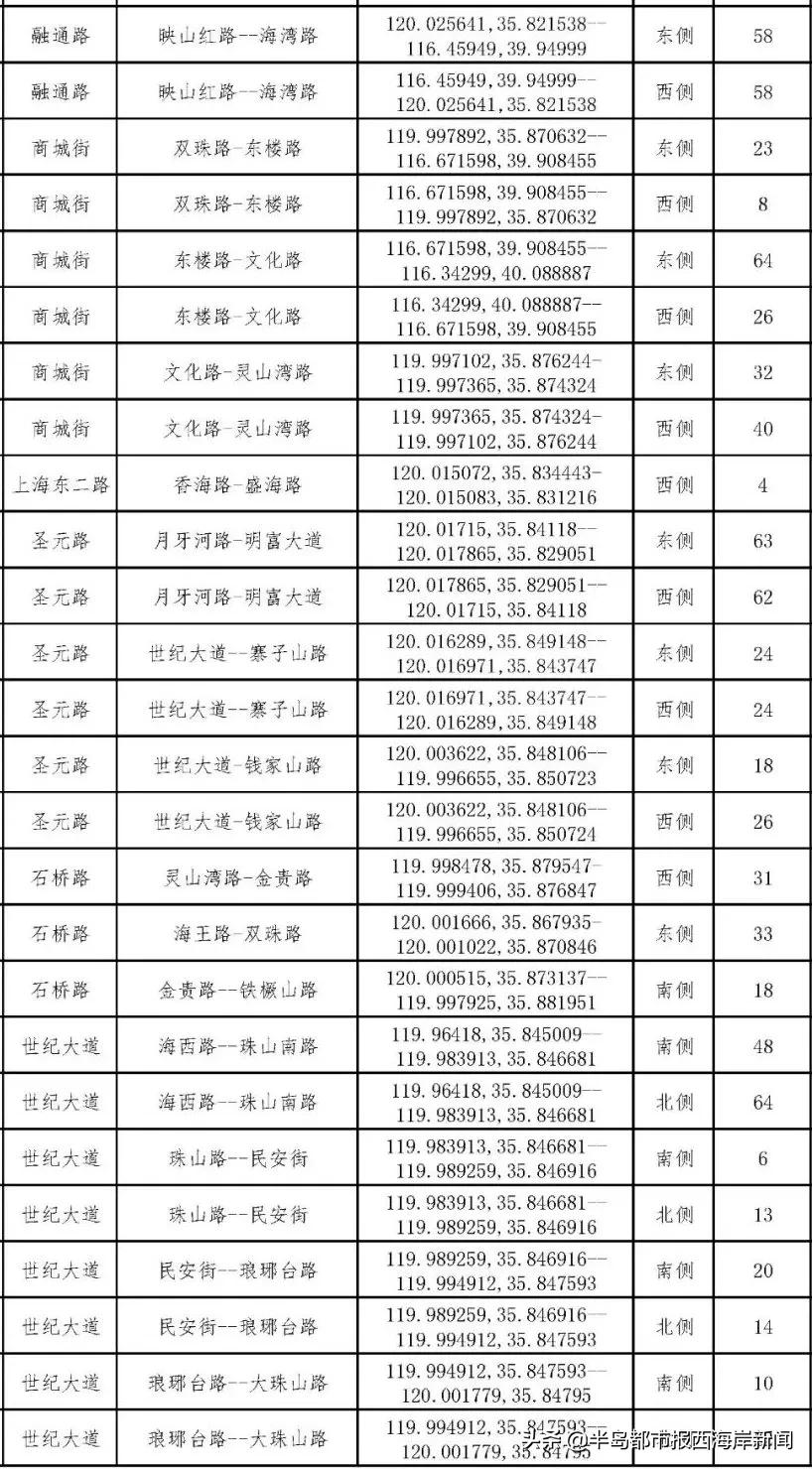 鲁B、鲁U车主注意！本周五至下周一，交管业务停止办理！半岛都市报西海岸新闻2021-12-1611:17