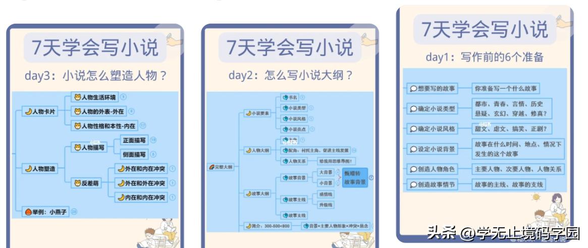 21天学写小说,如何学写小说