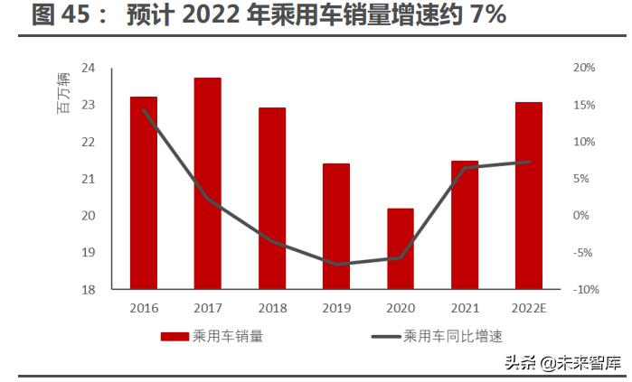 智能电动汽车行业分析,智能汽车未来10年趋势