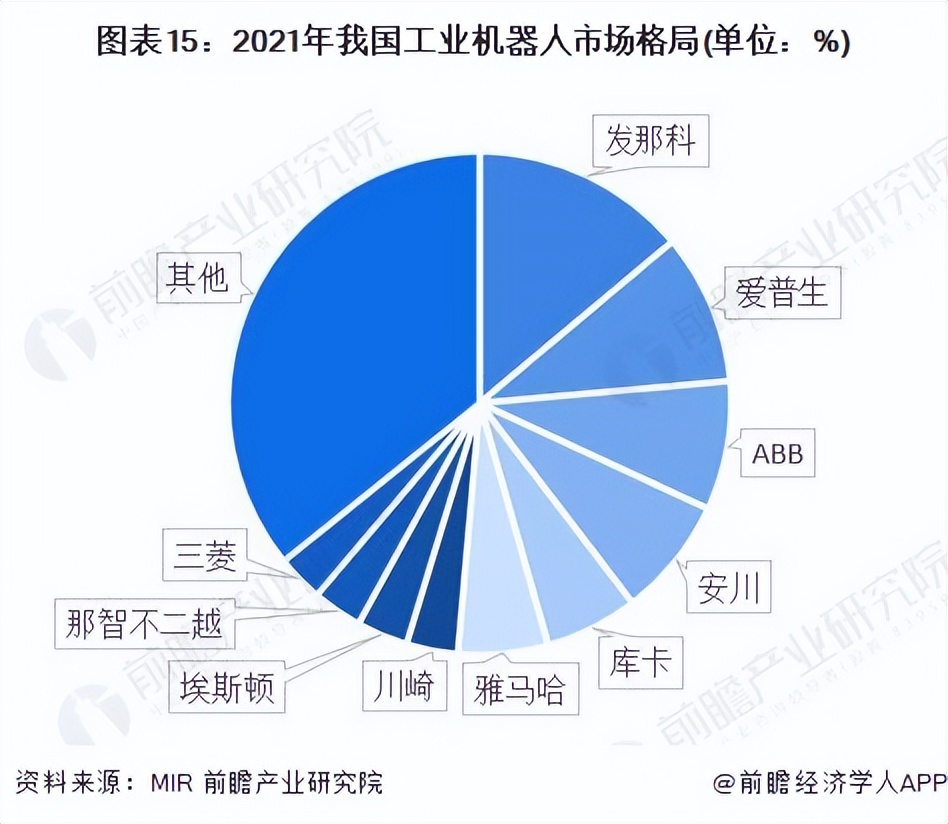 深度解析机器人行业,2022年机器人行业报告