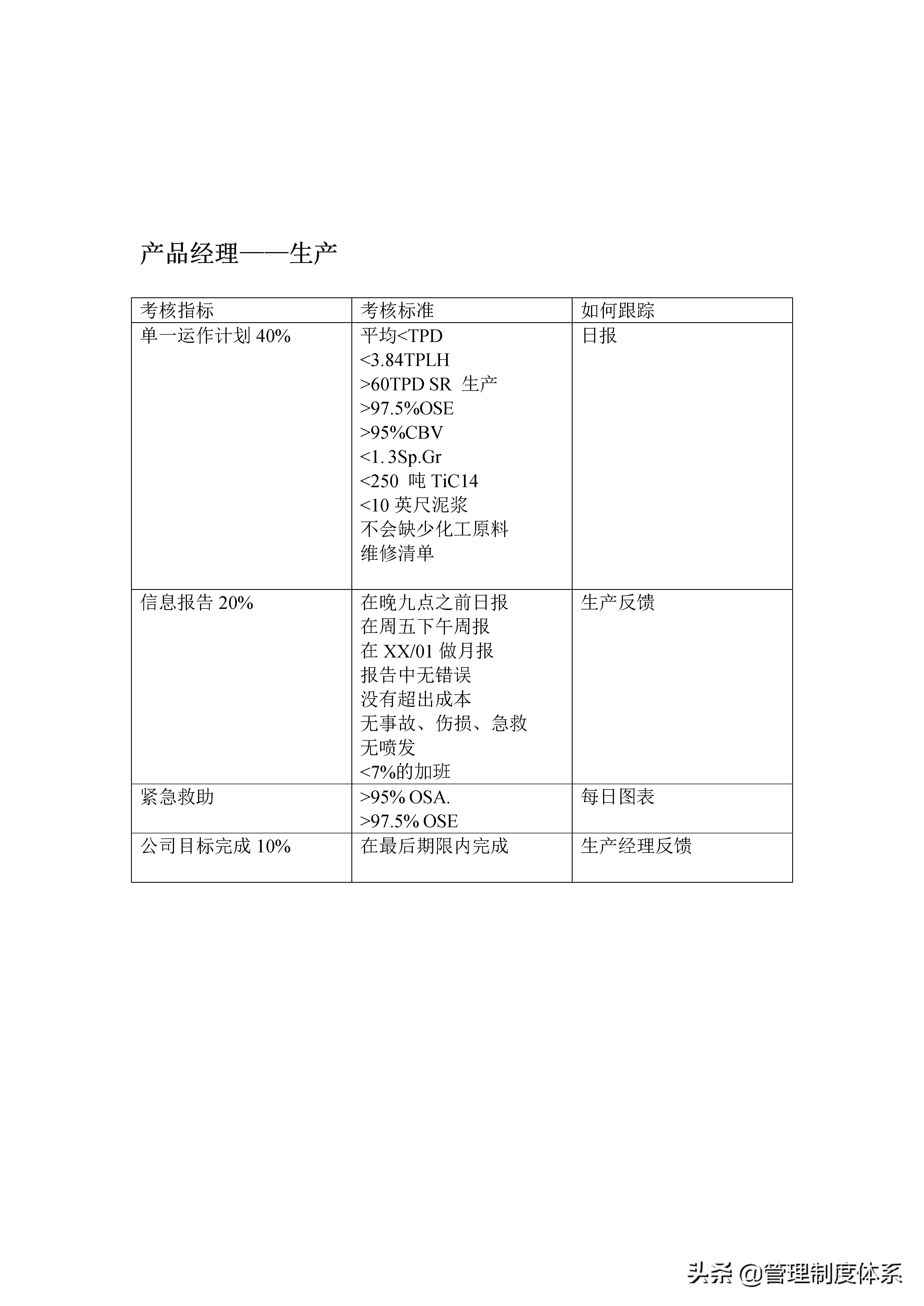 教培机构绩效考核kpi指标大全,安全管理员kpi绩效考核指标