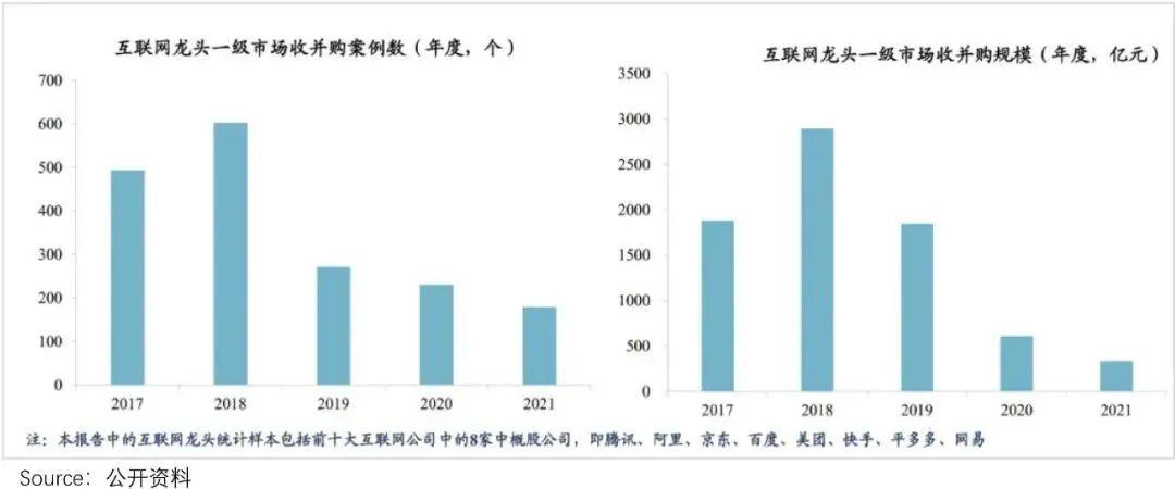 “清仓式”减持美团,腾讯的下一个“现金奶牛”在视频号?