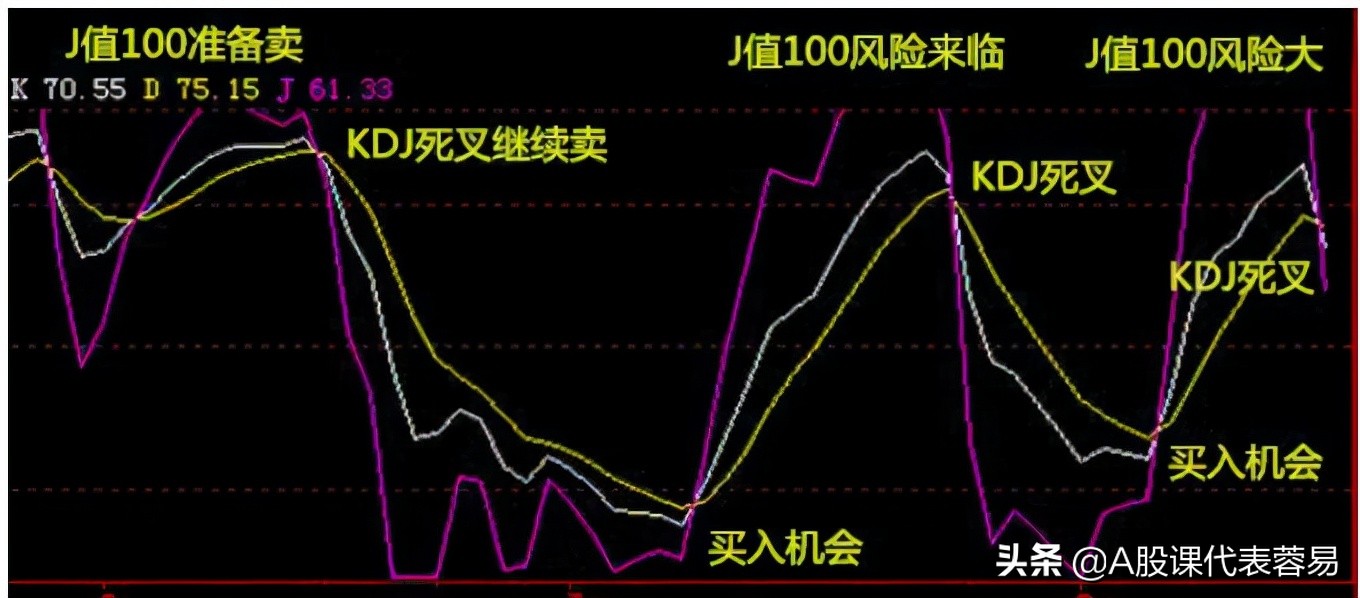 股市必备100个投资技巧,股市新手必看的十大技巧