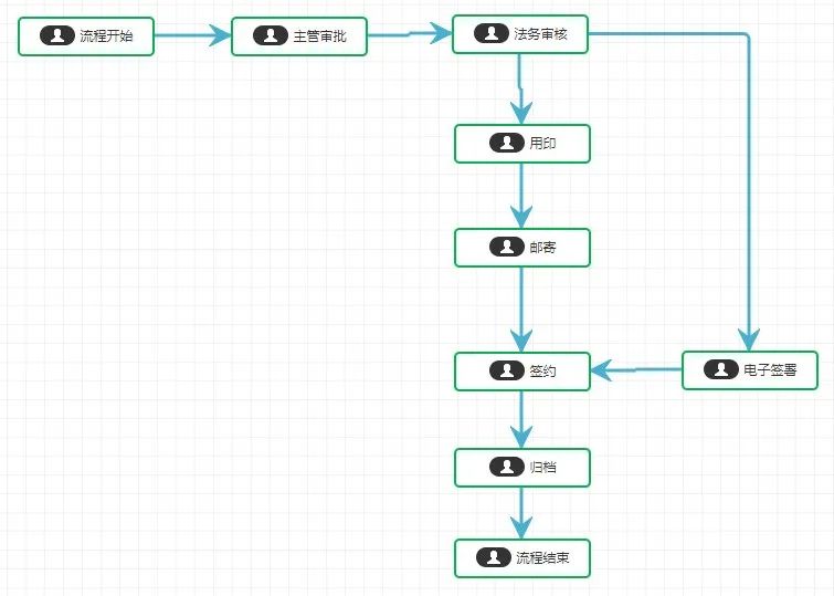 合同的整理和归档教程,公司合同整理归档怎么做