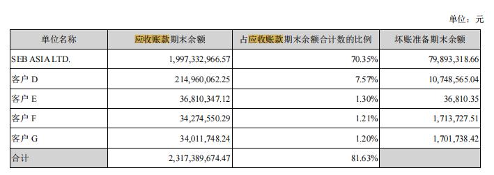 苏泊尔产业资本,苏泊尔13升电饭煲价格