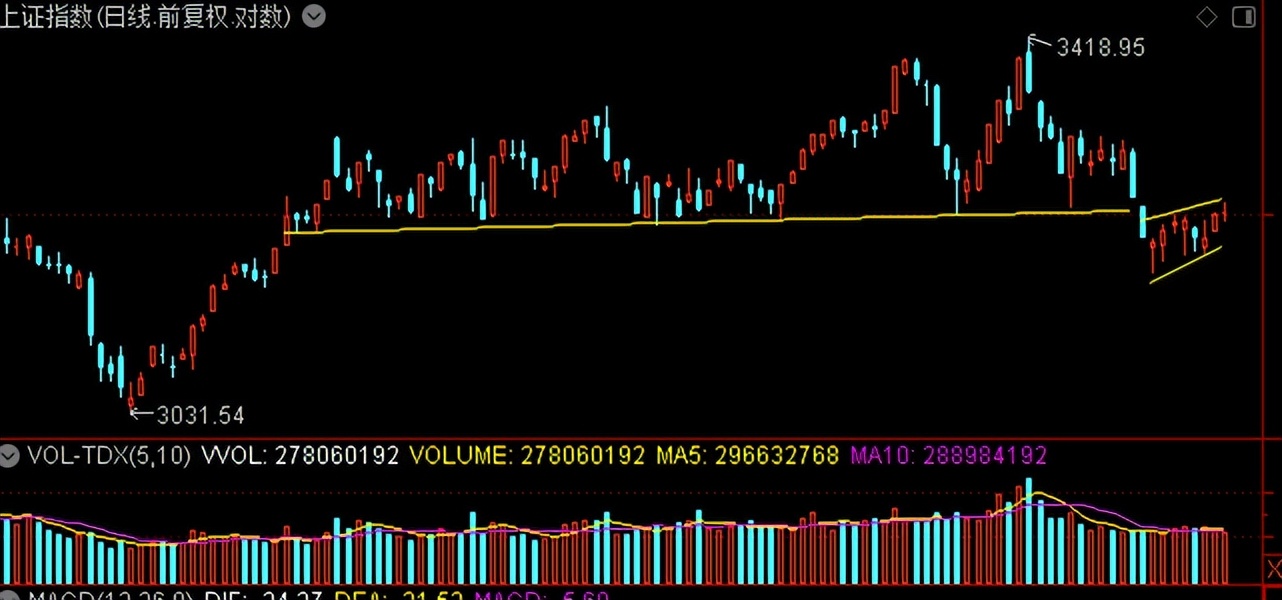 期货交易三分靠技术七分靠纪律,期货交易的根本目的