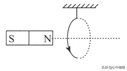 安培力角度公式,电流元法