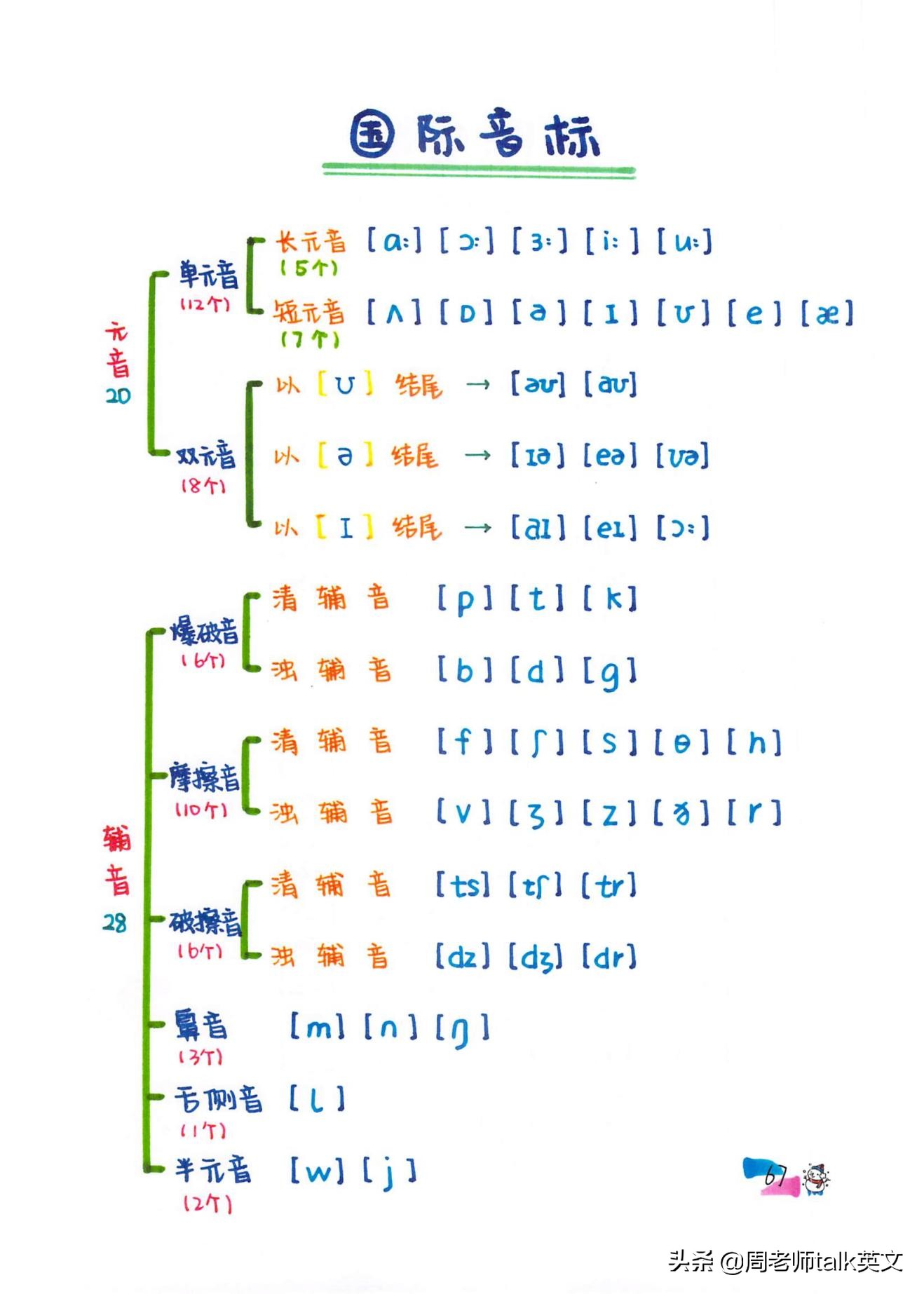 博士妈妈整理的英语语法,博士妈妈整理拼音拼读表