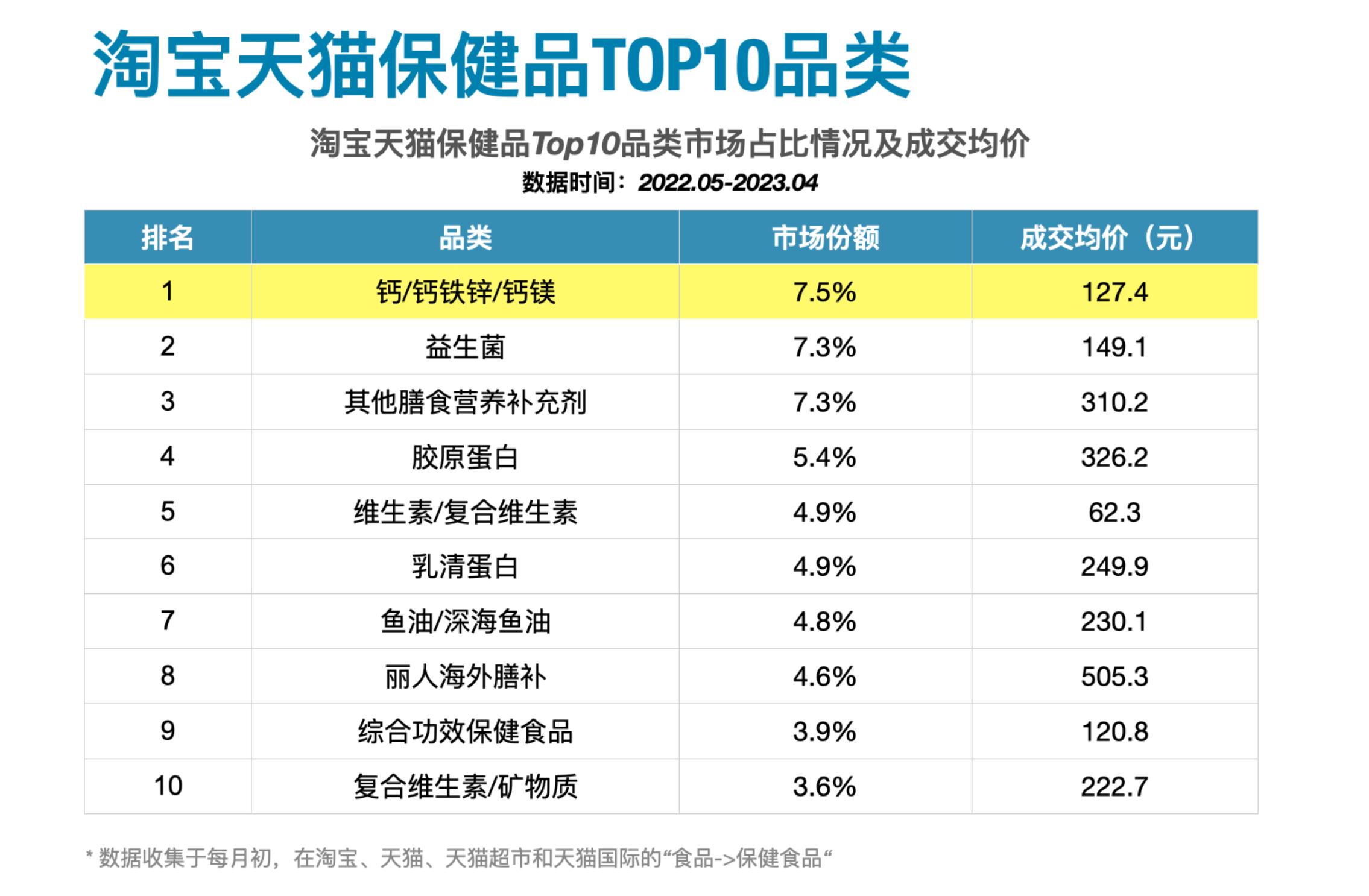 2024年直销产品趋势,2020年中国直销排名