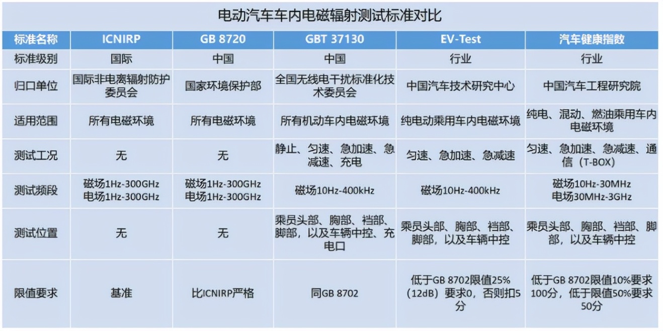 纠结买新能源还是油车,买燃油车还是新能源汽车纠结中
