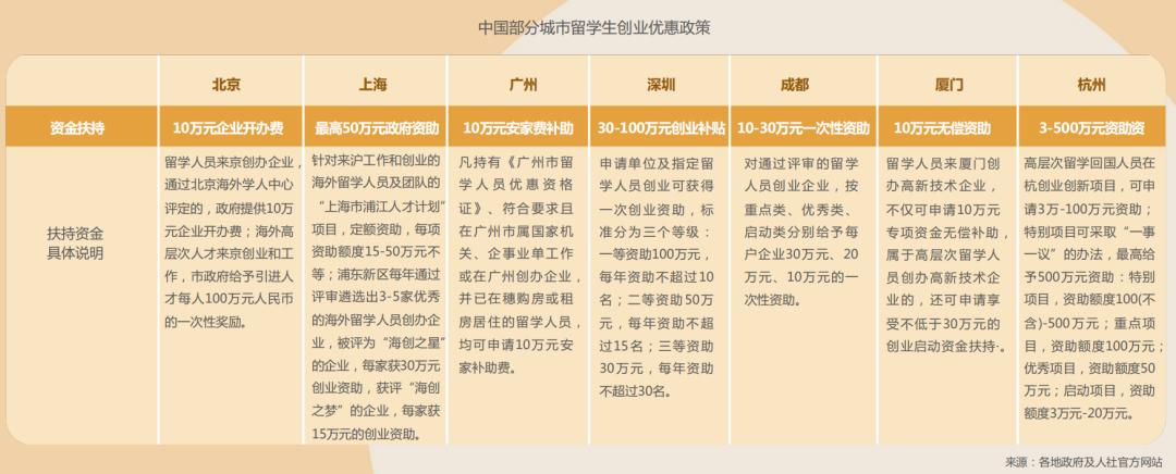 领英留学申请,领英找海外工作