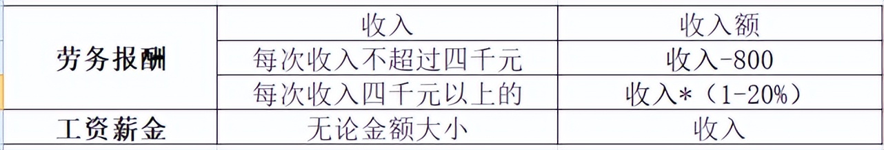 扫地阿姨700工资怎么申报个税,退休保洁阿姨要交个税吗