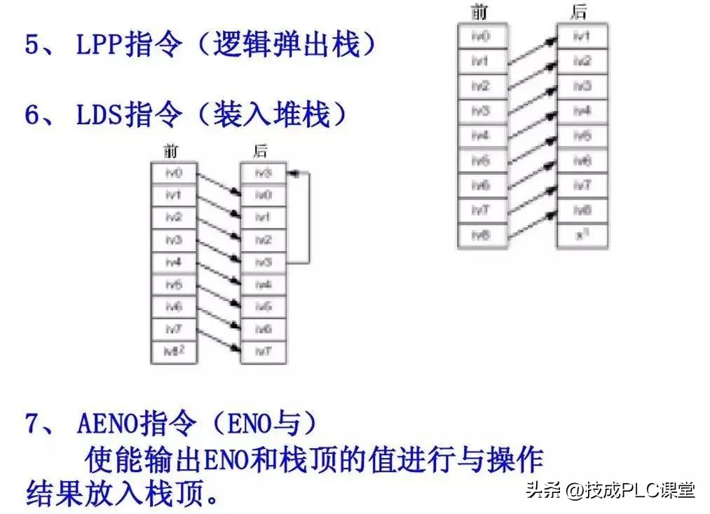西门子plc基础指令知识详解,西门子plc1200跳转指令