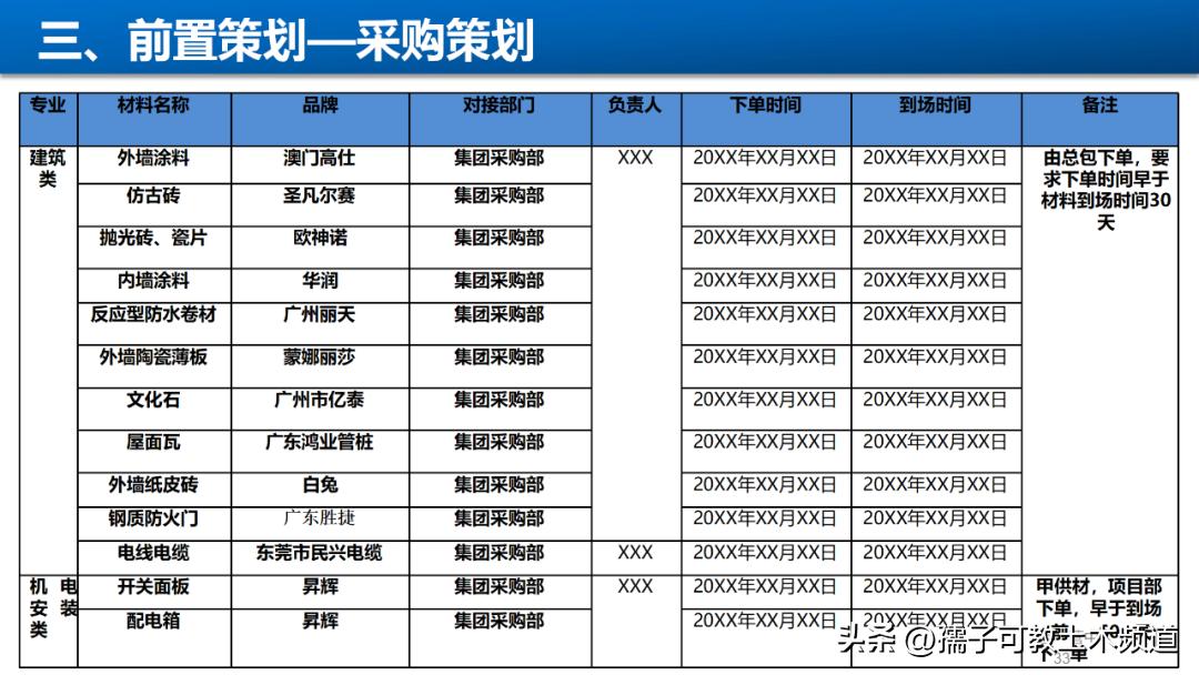 建筑工程工艺工法讲解,建筑工程施工工艺与管理论证