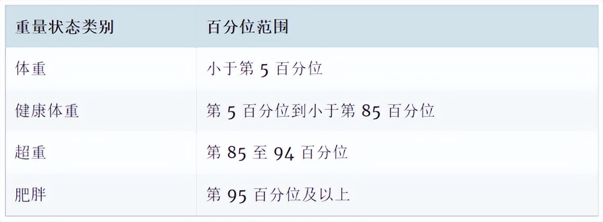儿童肥胖症主要的治疗手段是,儿童肥胖症如何治疗
