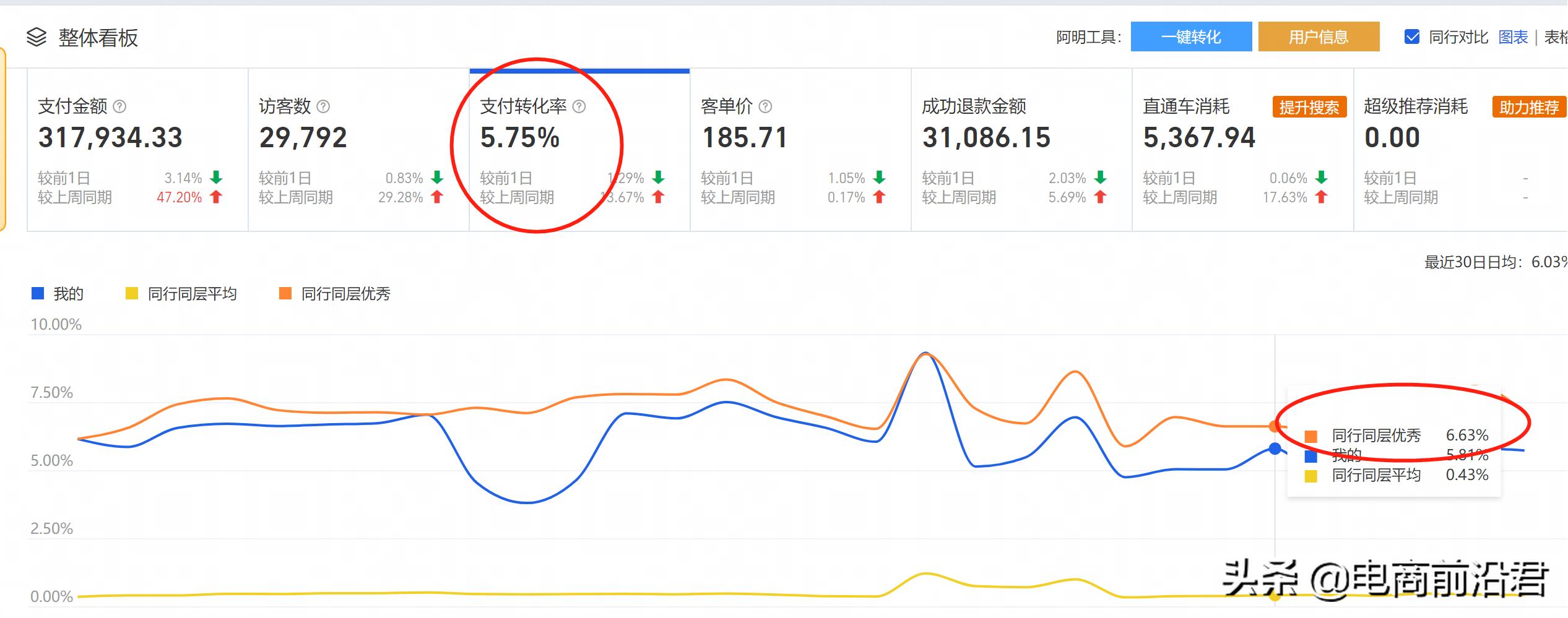 在电商上做淘宝的忠告,电商干货一个人做淘宝