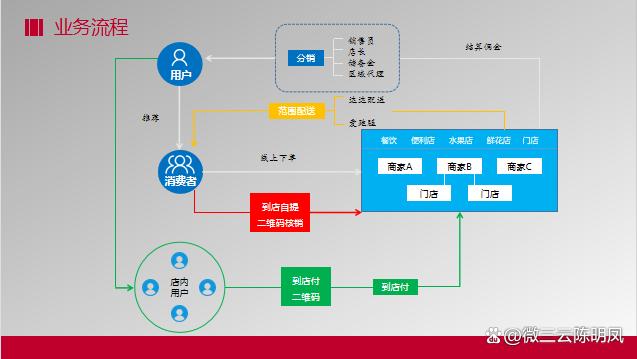 o2o电商模式有哪些典型平台,o2o电商运营模式有哪些
