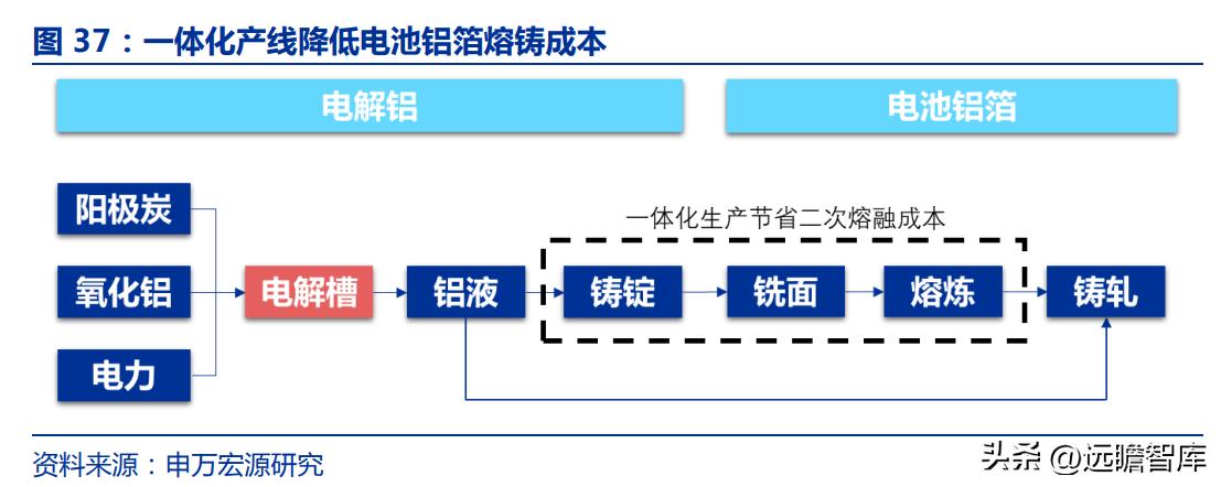 电解铝天山铝业,天山铝业最新项目