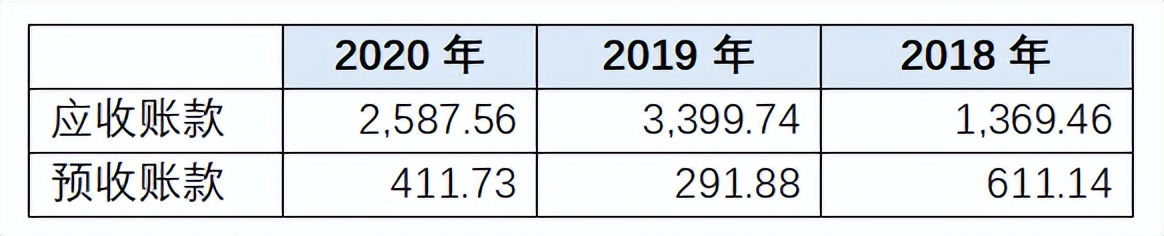 绮夐グ涓氱哗,绮夐グ璐㈡姤
