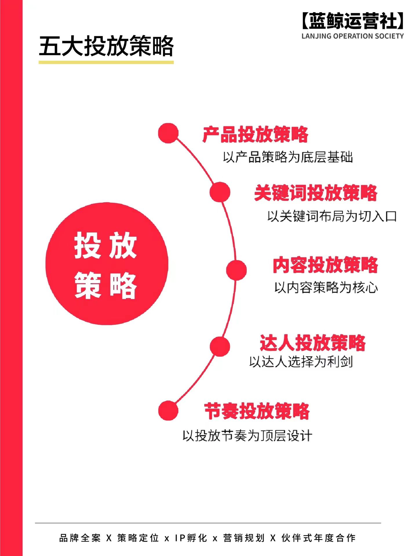 小红书怎么投放流量,小红书引流思路和策略