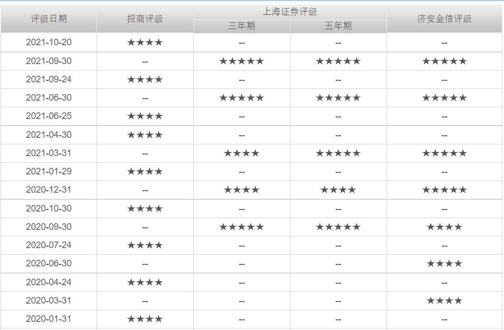 交银先进制造混合,519704，90分基金经理的代表作