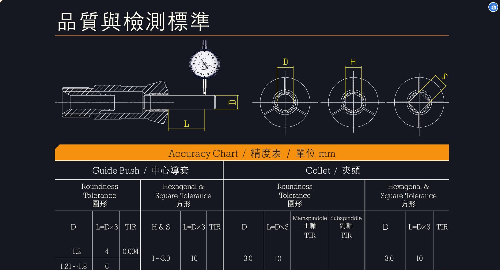 弹簧夹头不回弹,弹簧夹头3mm