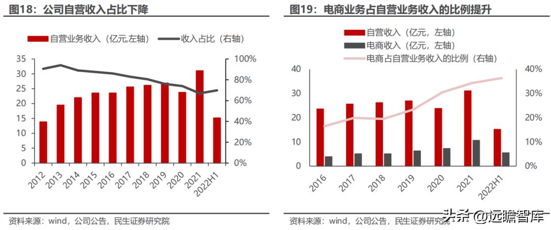 聚焦年轻消费客群，潮宏基：珠宝女包双引擎，培育钻石打造新亮点