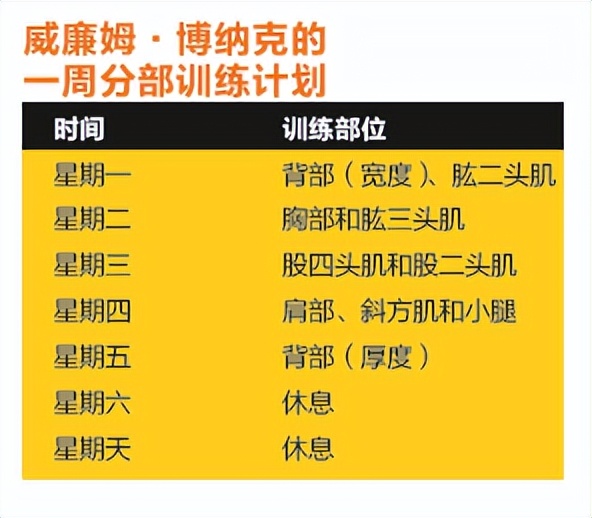 几个动作练爆胸,最高效练爆上胸小技巧