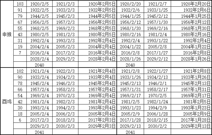 农历年份与生肖对照表,生肖年份对照表大全图