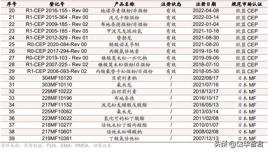 仙琚制药高端制剂国际化建设项目,仙琚制药甾体激素