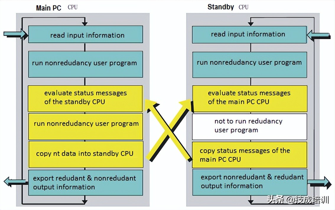 电气自动化常见的问题,电气常见人为故障