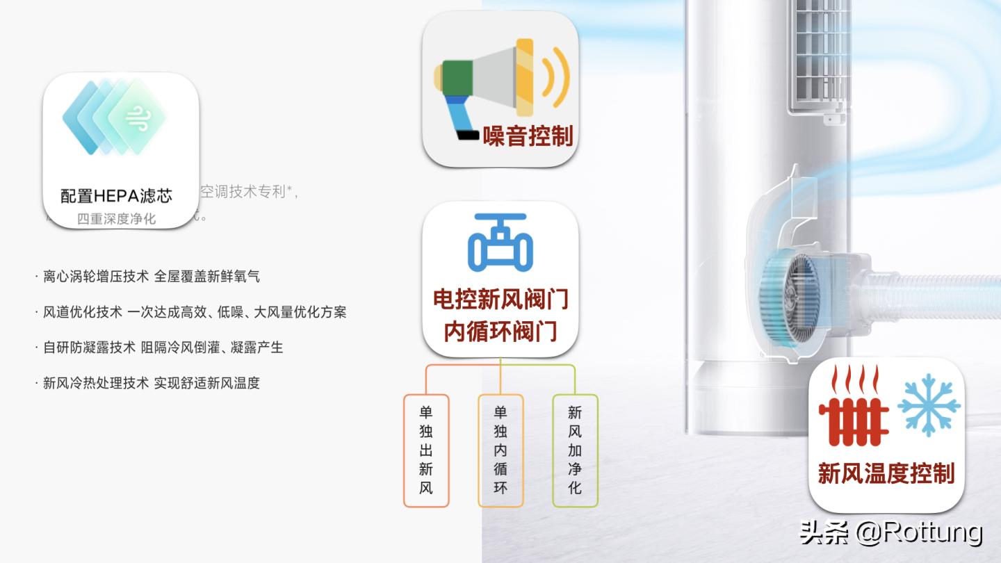 空调要怎么在网上选购,空调选购指南2022版